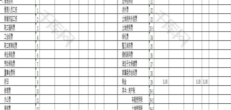 管理费用及财务费用预算表EXCEL模板