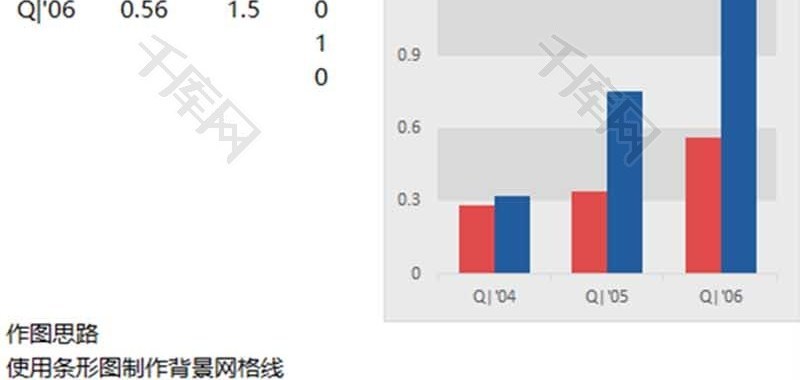 企业办公柱形图Excel模板