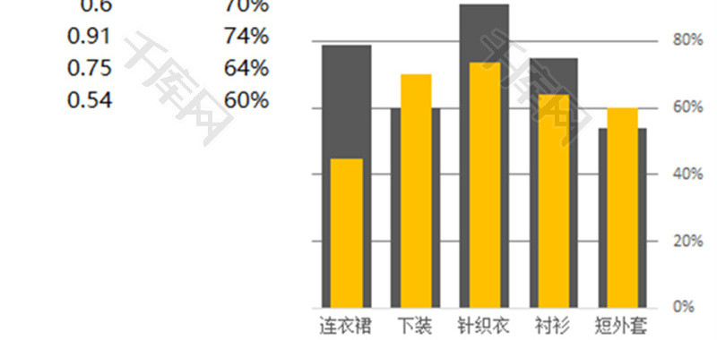 企业办公通用柱状温度计Excel模板