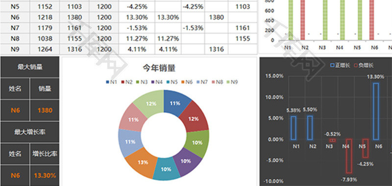 业绩分析表柱形图Excel模板