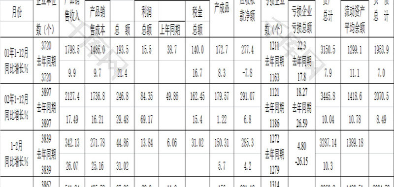 全省工业企业财务快报EXCEL模板