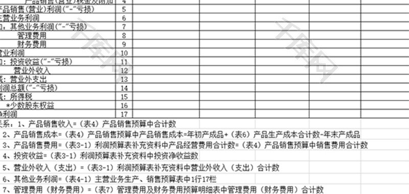 财务利润预算表Excel模板