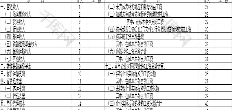 铁路运输企业补充指标表EXCEL模板