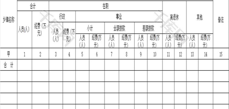 财政供养人员经费调查表EXCEL模板