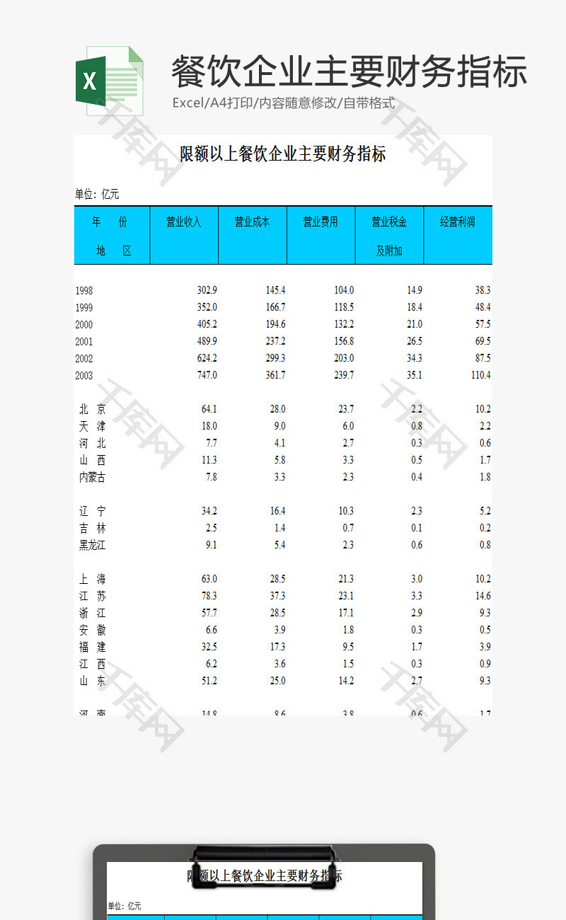 企业主要财务指标EXCEL模板