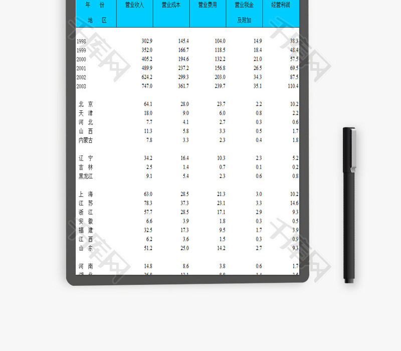 企业主要财务指标EXCEL模板