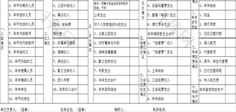 学校管理学校财务自查表Excel模板