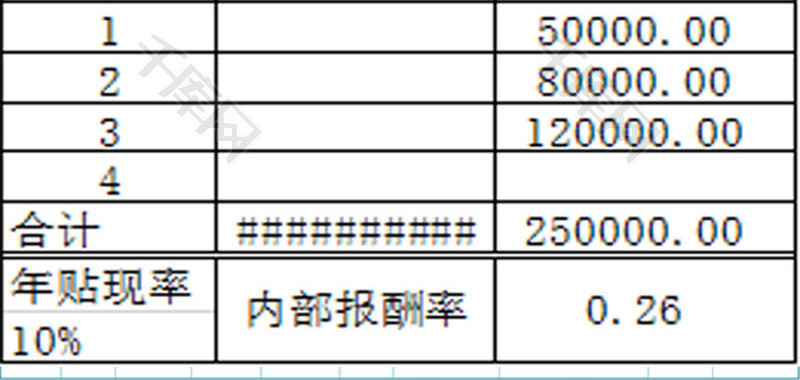 财务报表投资指标函数应用Excel模板