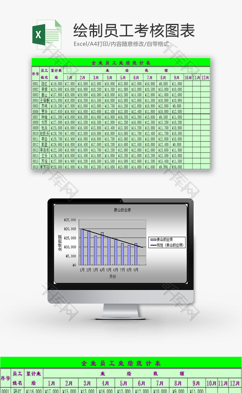 日常办公绘制员工考核图表Excel模板