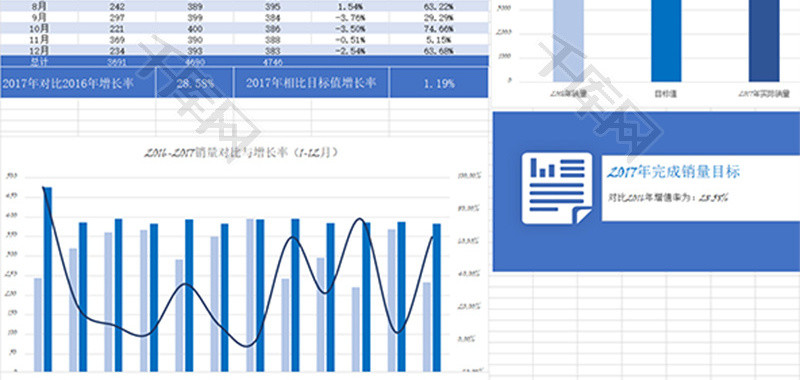 自动化数据对比分析Excel模板