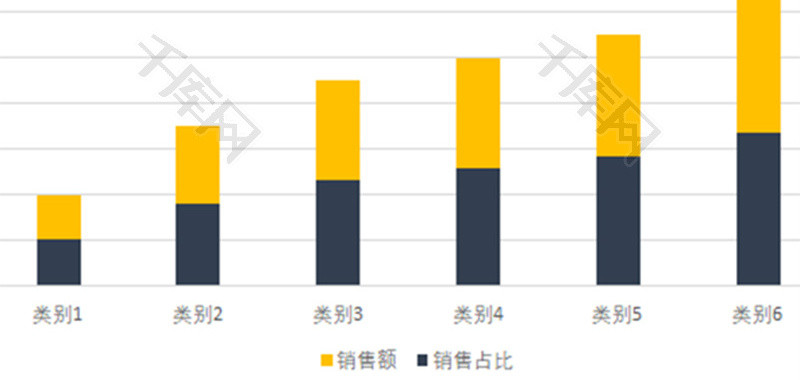 柱形销售图表Excel模板