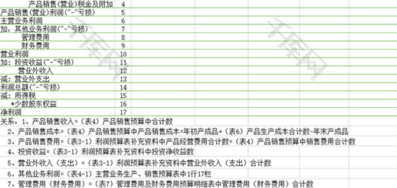 单位利润预算表Excel模板