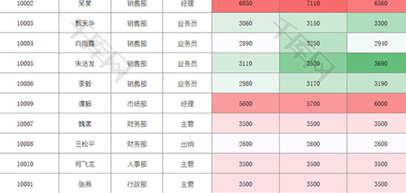 公司员工薪资趋势分析表Excel模板