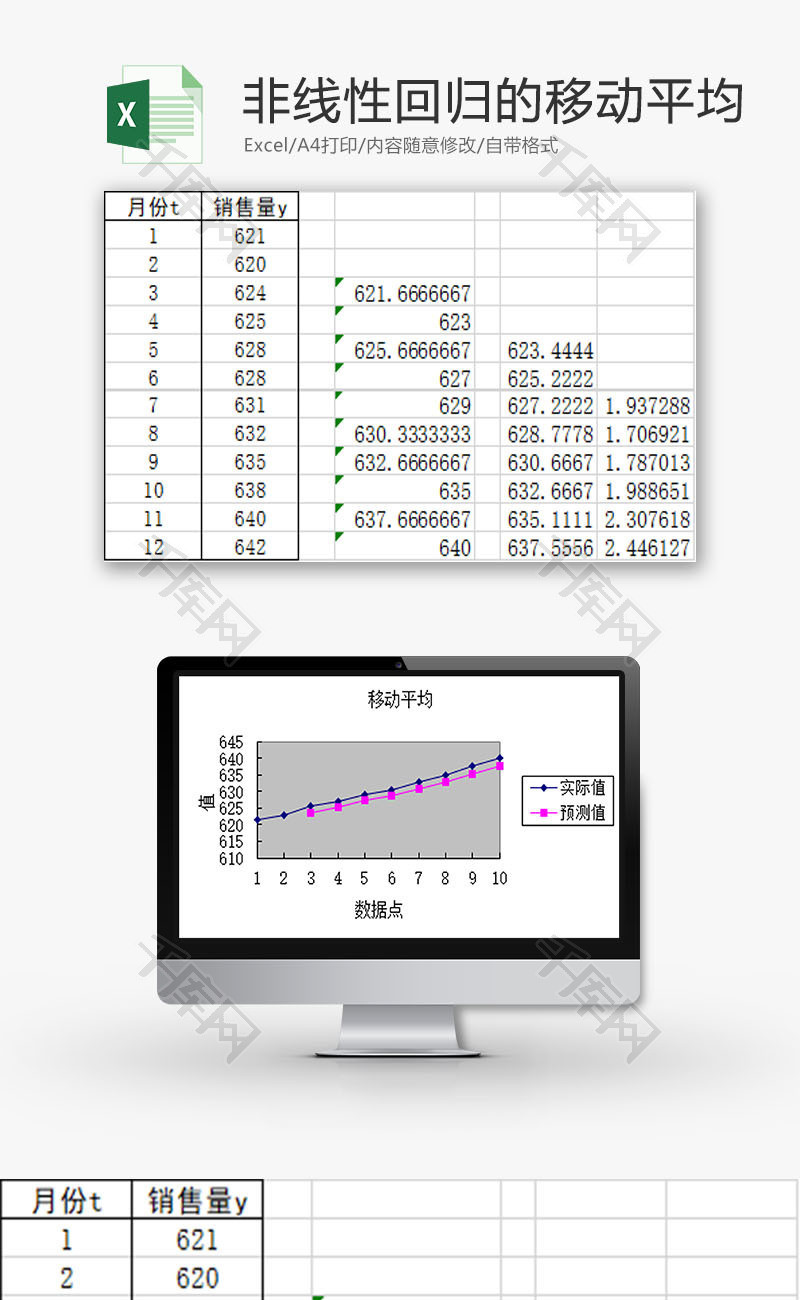 日常办公非线性回归移动平均Excel模板
