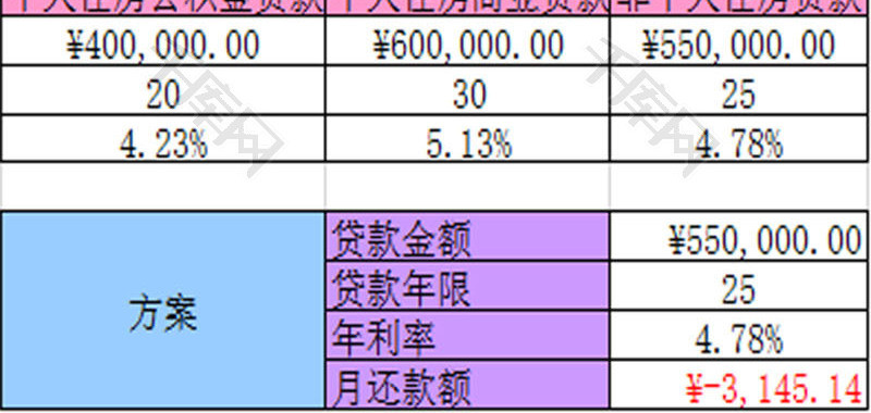 日常办公方案优选Excel模板