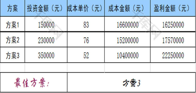 日常办公方案优选Excel模板