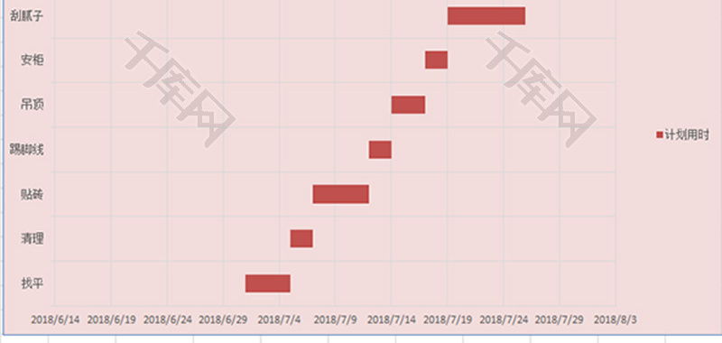 施工计划甘特图Excel模板