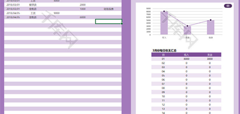 收支结余记录明细记账本Excel模板