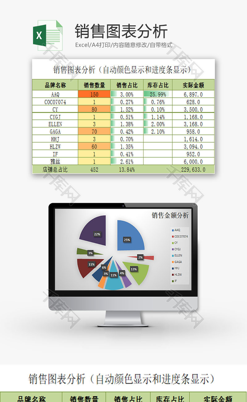 日常办公销售图表分析Excel模板