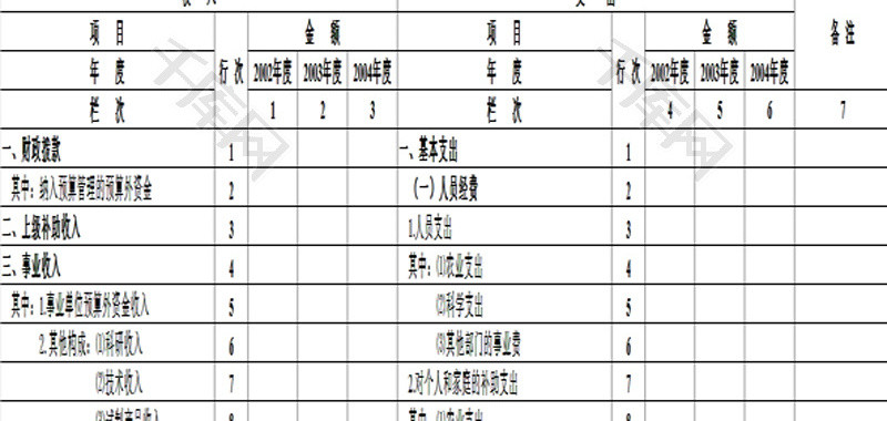 预算单位收入支出情况表EXCEL模板