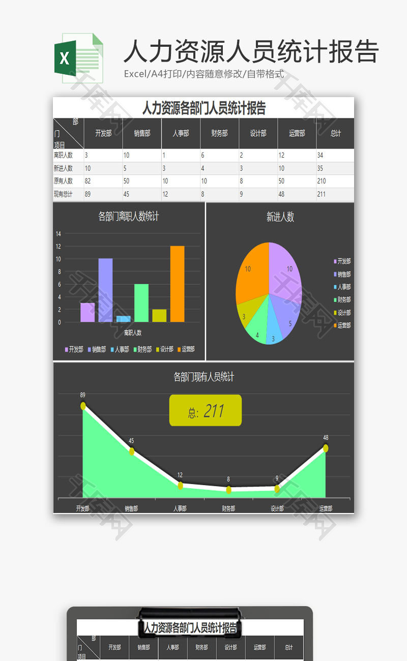 人力资源各部门人员统计报告Excel模板