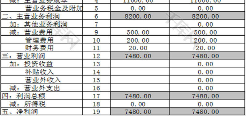 财务报表财务分析表格Excel模板