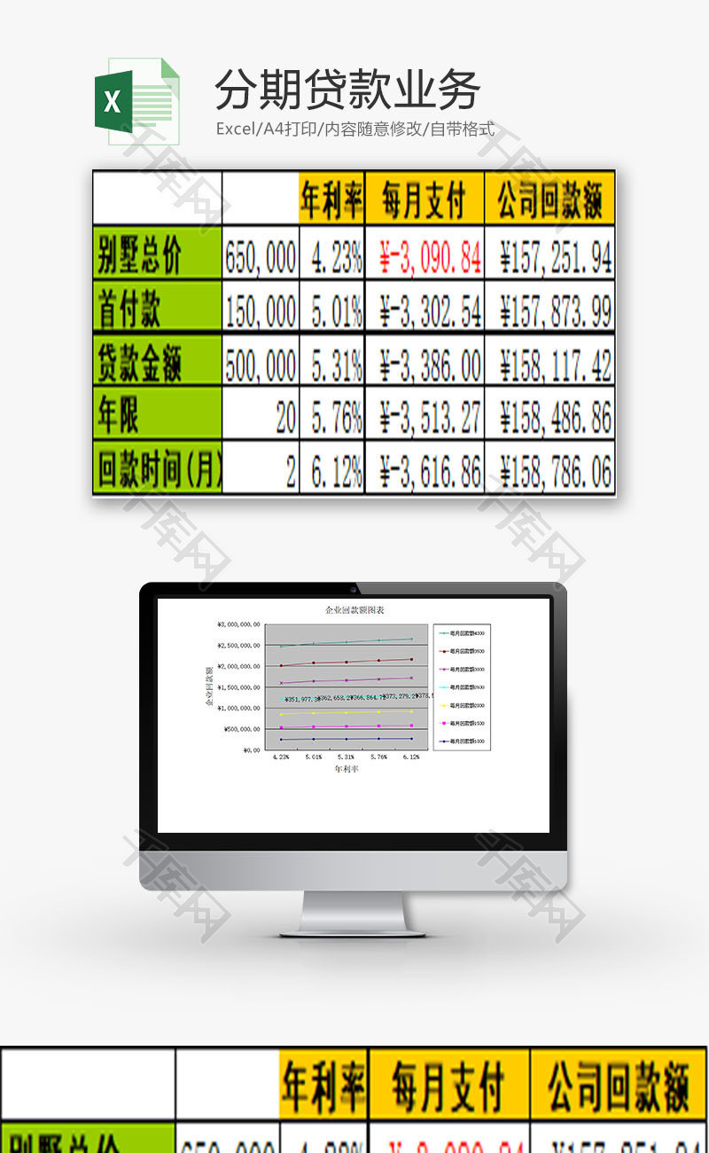 日常办公分期贷款业务分析表Excel模板