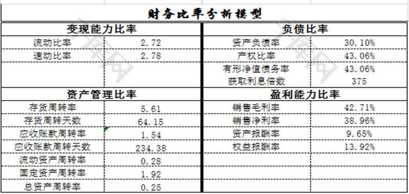 金數(shù)據(jù)怎么發(fā)布報(bào)表_淘寶客報(bào)表數(shù)據(jù)_報(bào)表的數(shù)據(jù)源可以是
