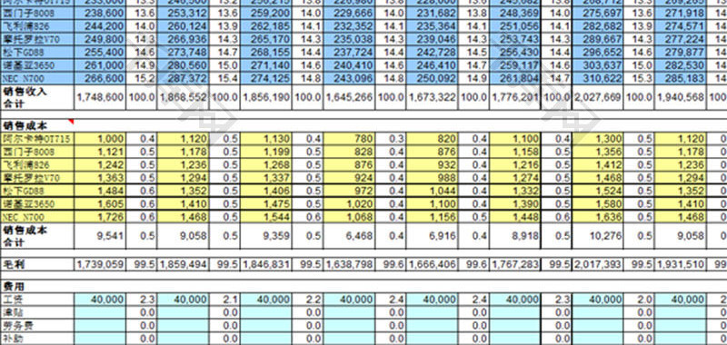 财务报表年度收支预算表Excel模板