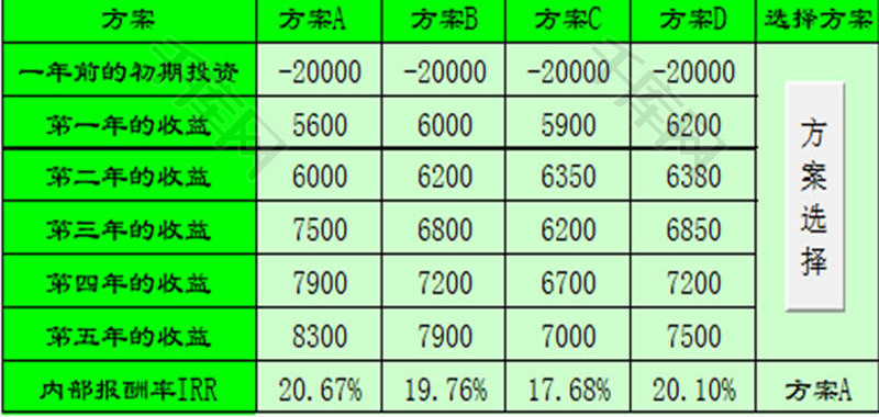 日常办公现值指数法投资Excel模板