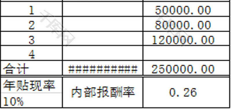 日常办公投资指标函数应用Excel模板