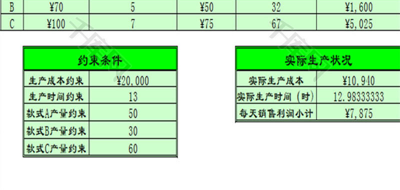 日常办公企业生产方案选择表Excel模板