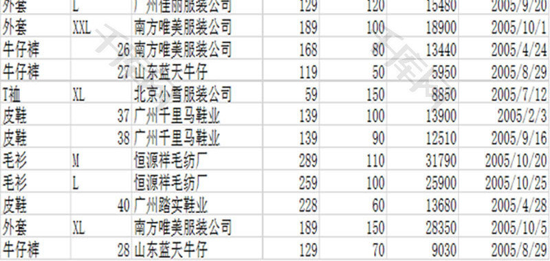 日常办公函数计算条目平均值Excel模板