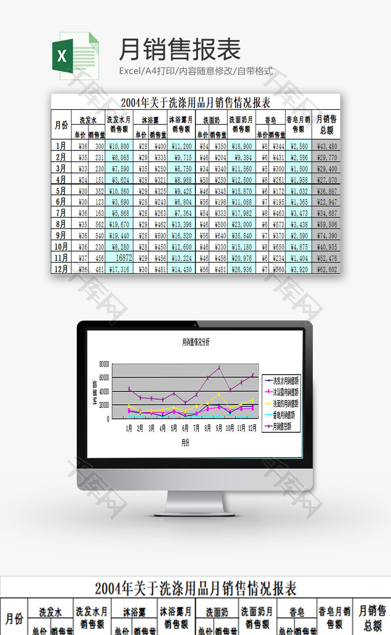 日常办公月销售报表Excel模板