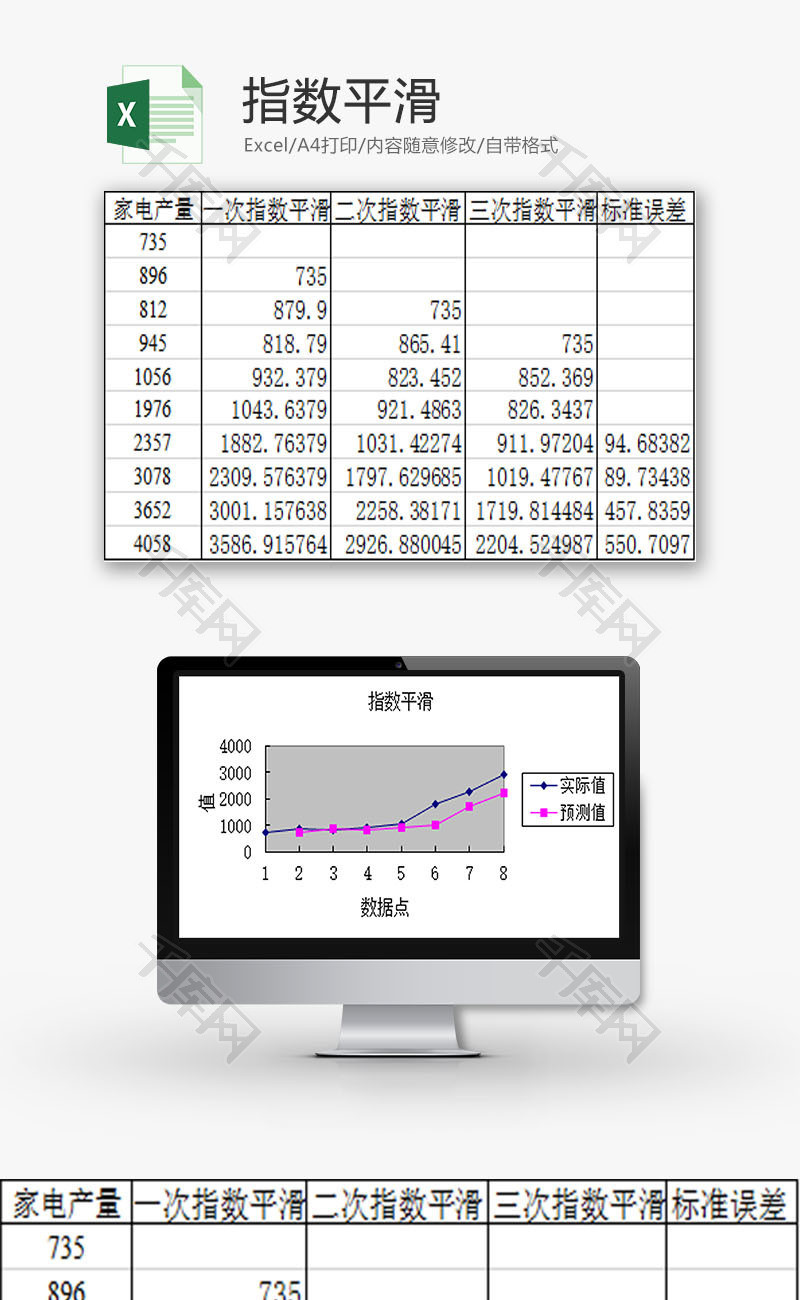 日常办公指数平滑Excel模板