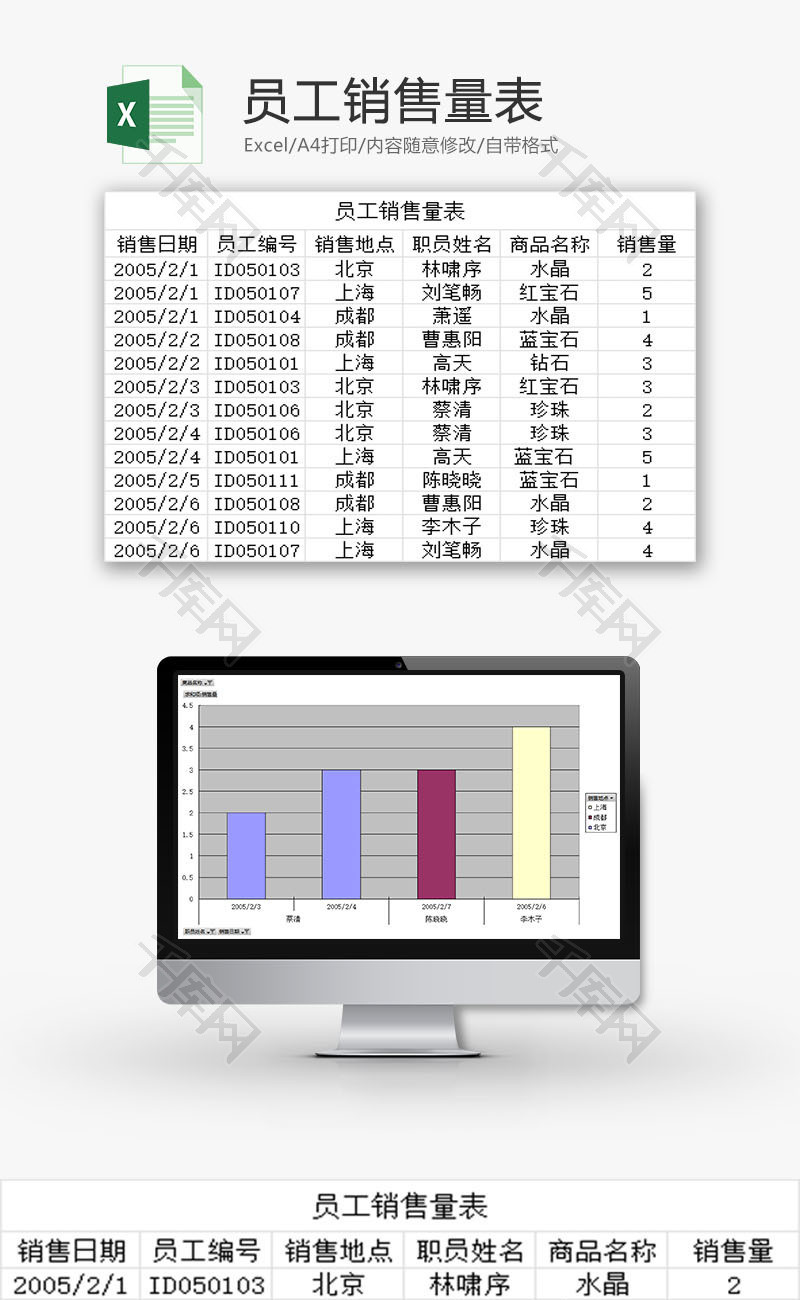 日常办公员工销售量统计表Excel模板