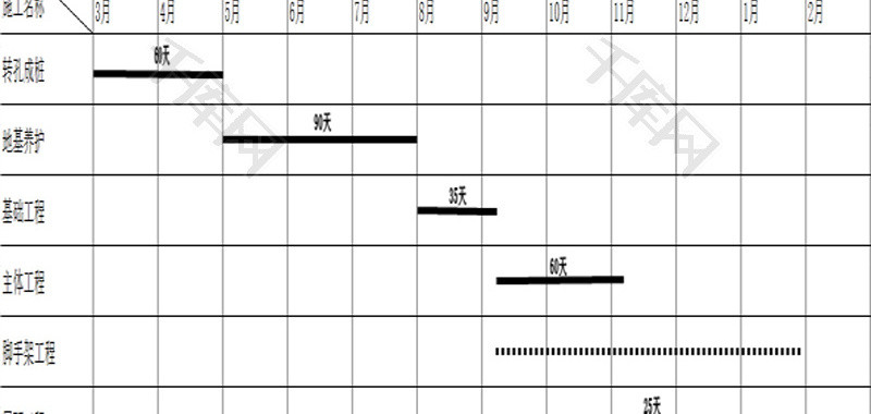 施工总进度控制计划表EXCEL模板