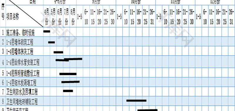 装修工程施工总进度表EXCEL模板