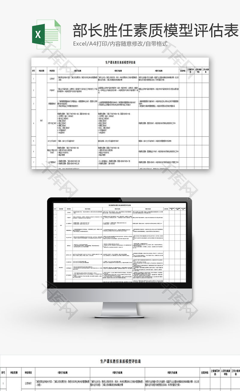 人力资源部长胜任素质评估Excel模板