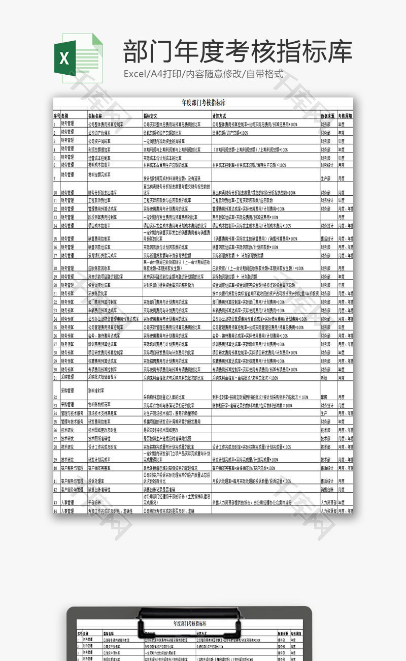 行政管理部门年度考核指标库Excel模板