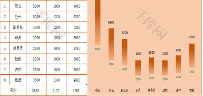 行政管理集团薪酬幅度规划Excel模板