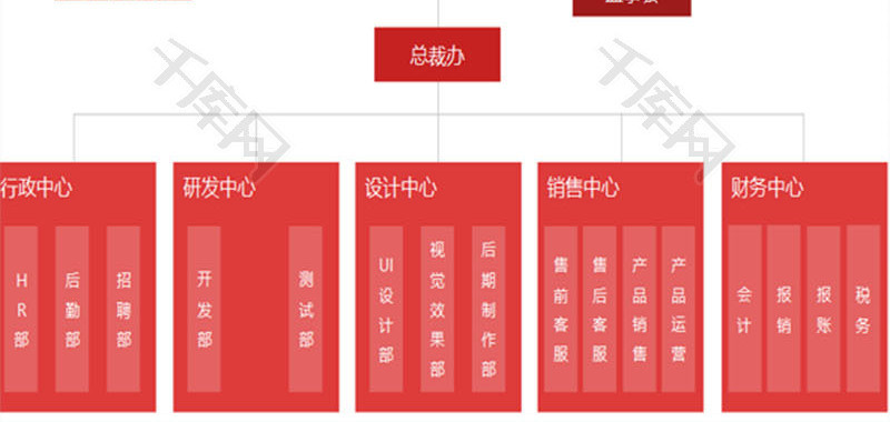 日常办公公司组织架构图Excel模板