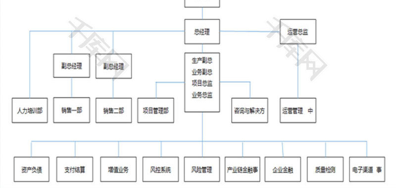 日常办公公司企业组织架构Excel模板