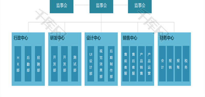 日常办公组织结构图汇总Excel模板