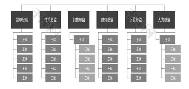 日常办公集团组织架构图表Excel模板