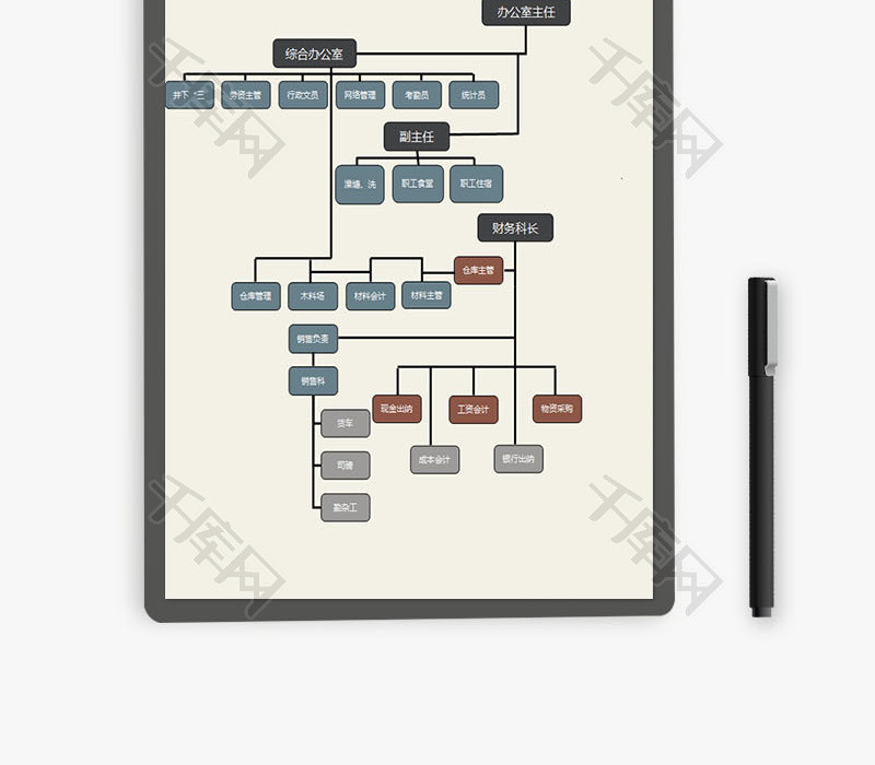 日常办公综合办及财务组织图Excel模板