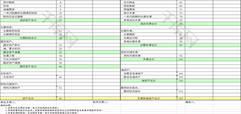 财务报表资产负债及业务表Excel模板