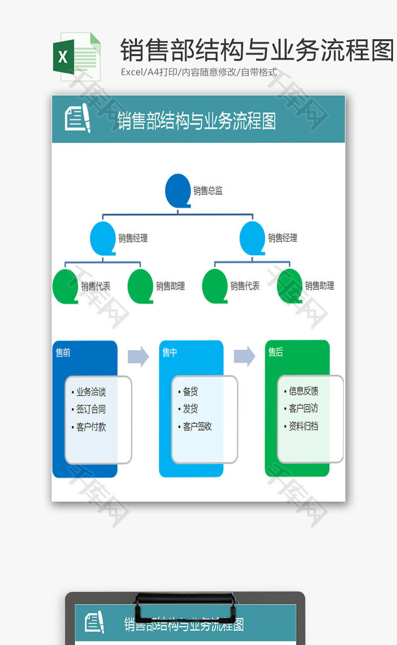 日常办公销售结构业务流程图Excel模板