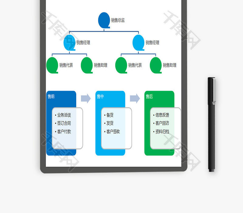 日常办公销售结构业务流程图Excel模板