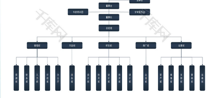 行政管理组织人事架构图Excel模板